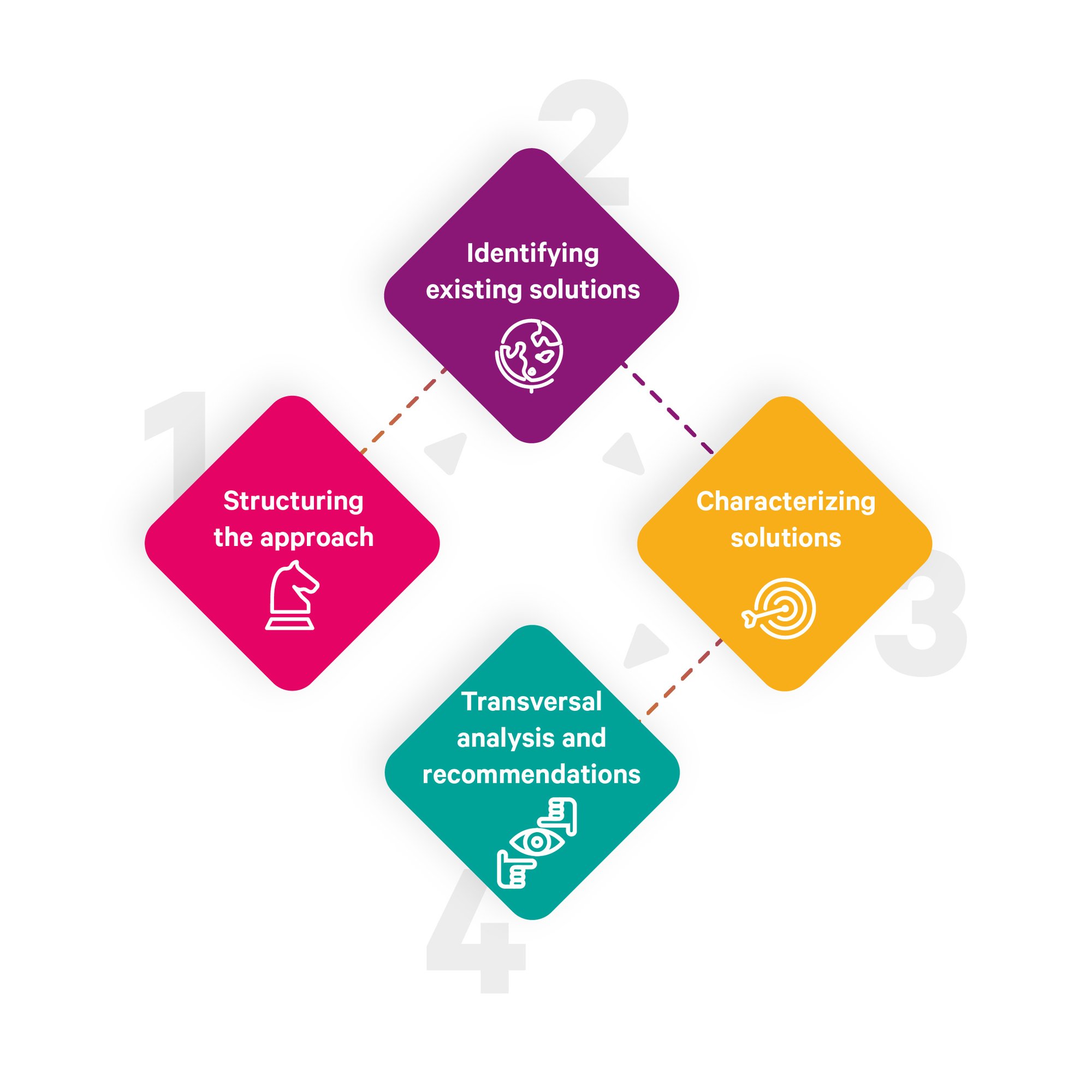 EN SOLUTION BENCHMARK EN SOLUTION BENCHMARK