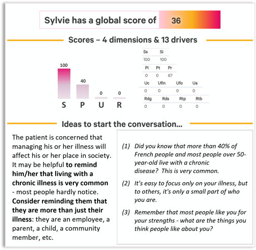 SPUR personalized feedback