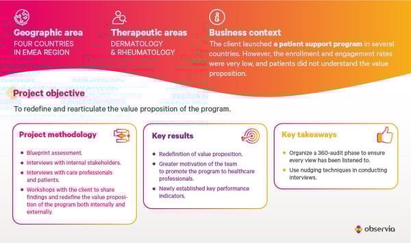 business_case_solution_assessment business_case_solution_assessment